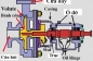 Khái niệm và phân loại về máy bơm nước
